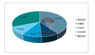 水性哑光树脂与科思创水性解决方案在纺织、胶黏剂及助剂领域的技术推广