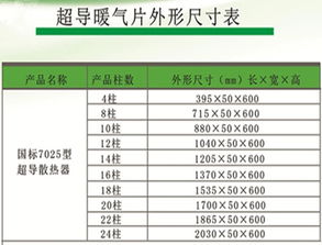 超导暖气片技术推广 节能高效，静音环保的暖气新选择