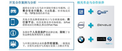 2018年汽车销售方向与技术推广趋势