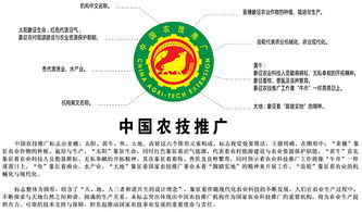 全国农技推广机构统一推行使用中国农技推广技术的重要意义与实施路径